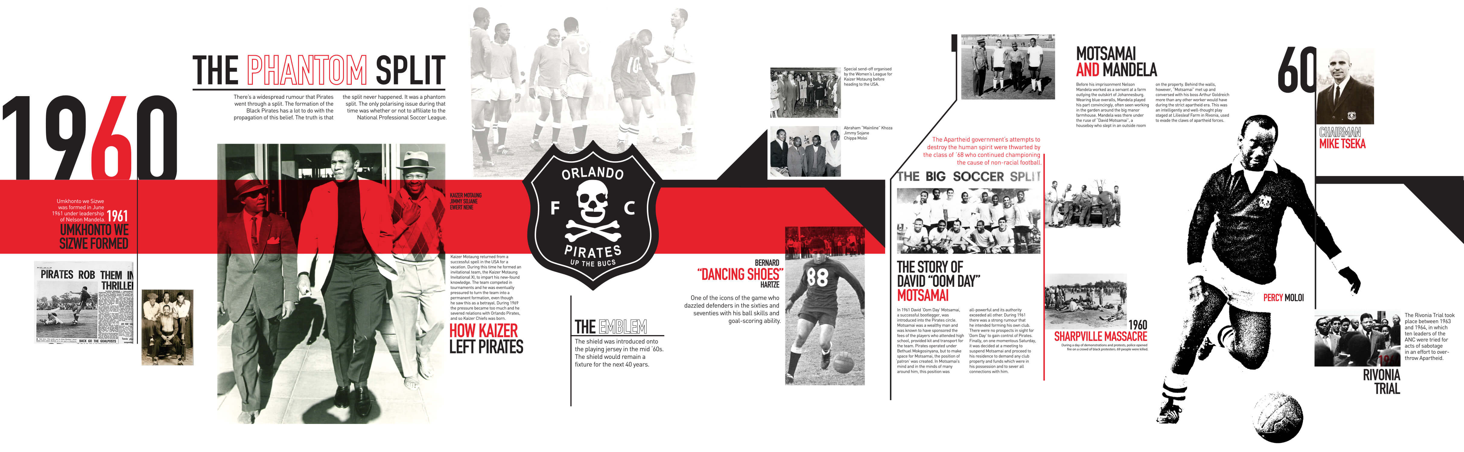 orlando pirates the history 1960